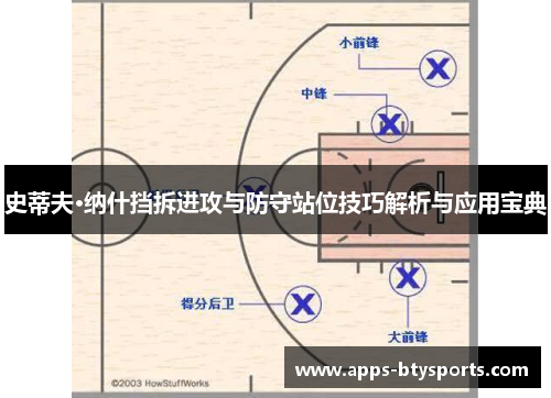 史蒂夫·纳什挡拆进攻与防守站位技巧解析与应用宝典