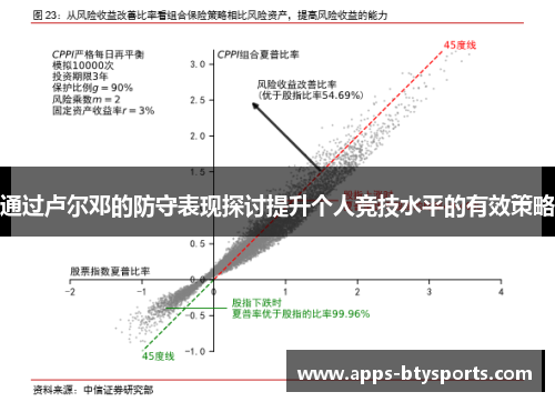 通过卢尔邓的防守表现探讨提升个人竞技水平的有效策略
