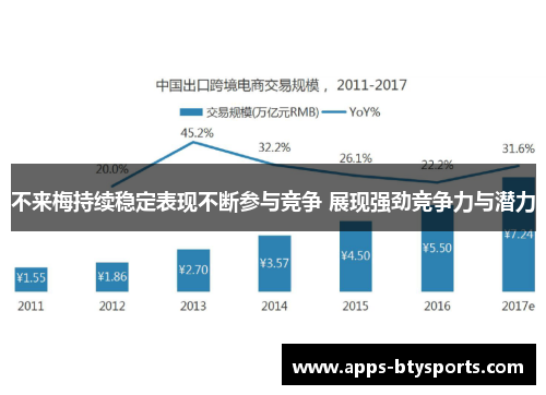 不来梅持续稳定表现不断参与竞争 展现强劲竞争力与潜力