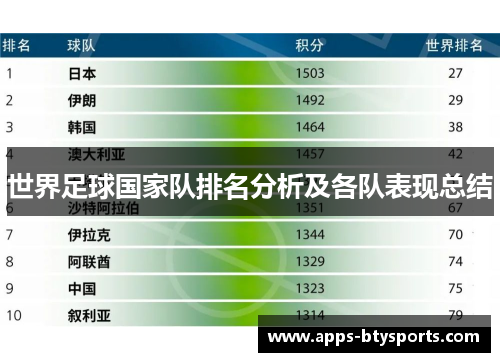 世界足球国家队排名分析及各队表现总结