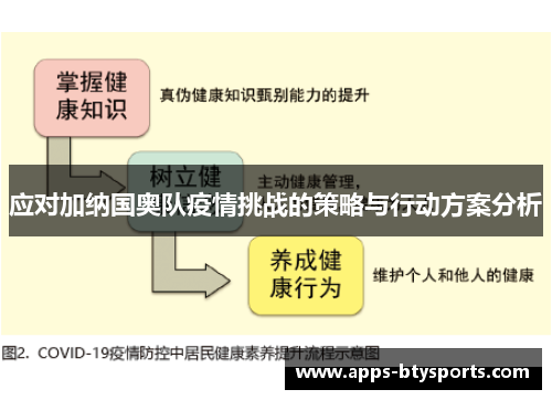 应对加纳国奥队疫情挑战的策略与行动方案分析