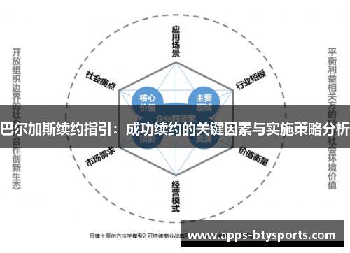 巴尔加斯续约指引：成功续约的关键因素与实施策略分析