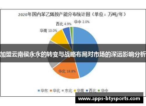 加盟云南侯永永的转变与战略布局对市场的深远影响分析