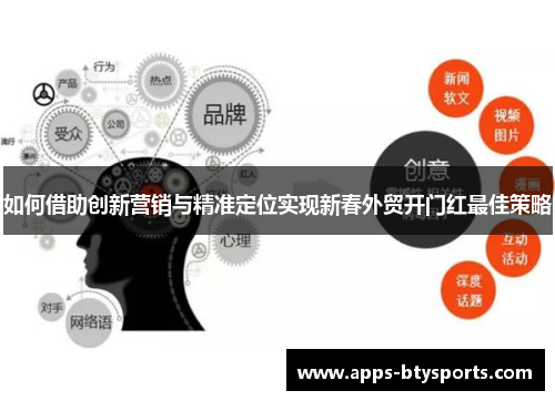 如何借助创新营销与精准定位实现新春外贸开门红最佳策略