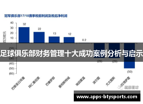 足球俱乐部财务管理十大成功案例分析与启示